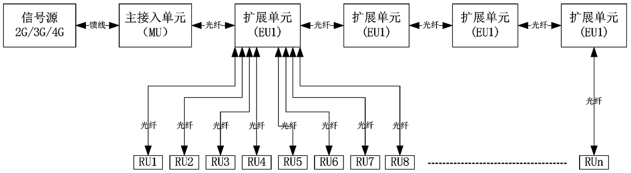 Wireless communication system and method for realizing multiple communication standard access