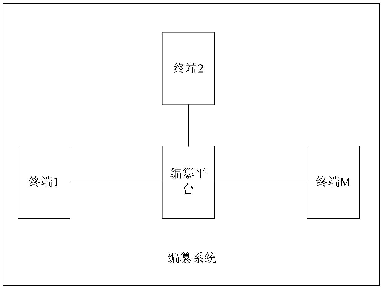 Manuscript compilation processing method, apparatus and device, and storage medium