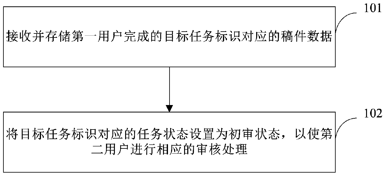 Manuscript compilation processing method, apparatus and device, and storage medium