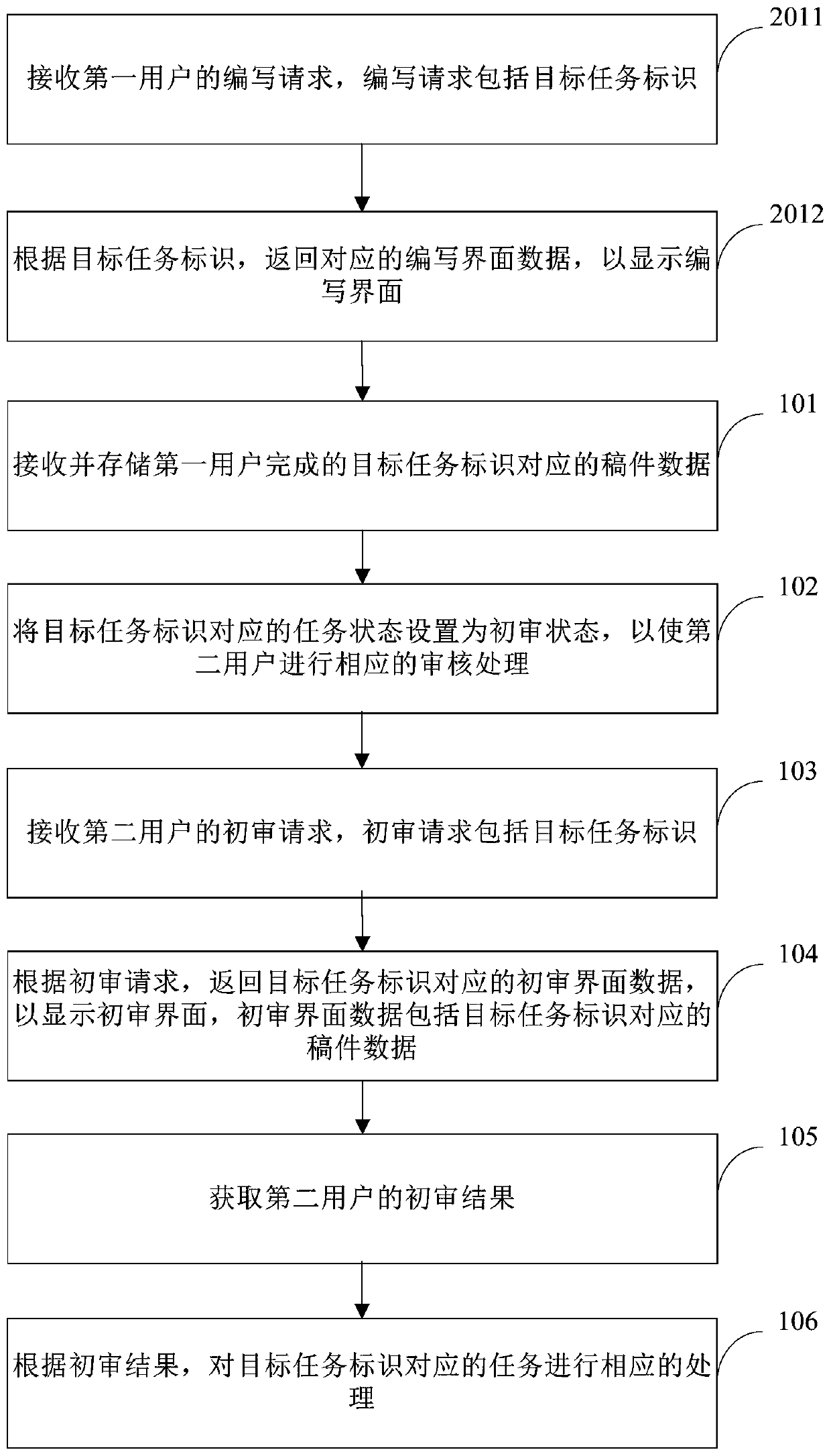 Manuscript compilation processing method, apparatus and device, and storage medium