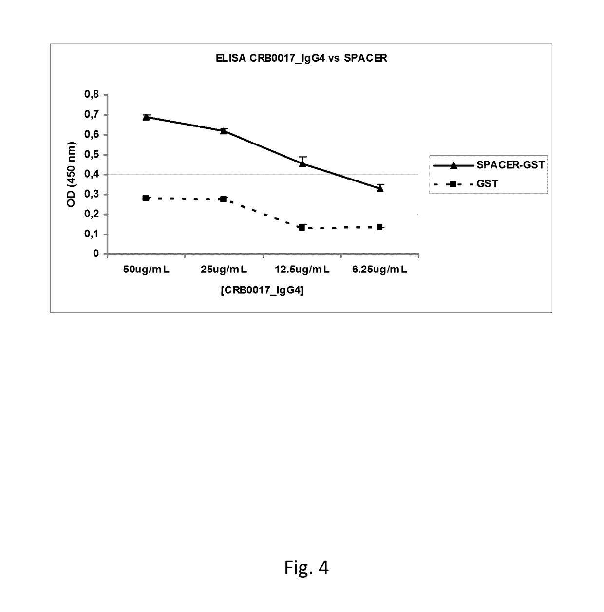 Anti-ADAMTS-5 antibody, derivatives and uses thereof