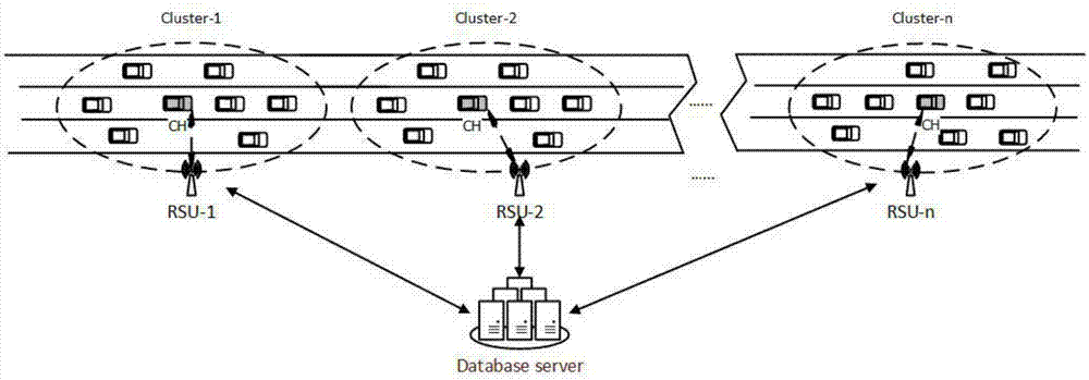 Cluster-based road vehicle-mounted ad hoc network data service communication system and system