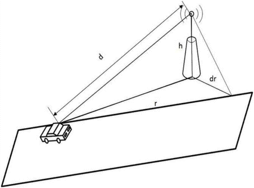 Cluster-based road vehicle-mounted ad hoc network data service communication system and system