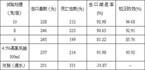 Synergistic pesticide containing chlorfenapyr and tebufenozide and production method thereof