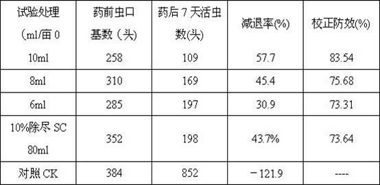 Synergistic pesticide containing chlorfenapyr and tebufenozide and production method thereof