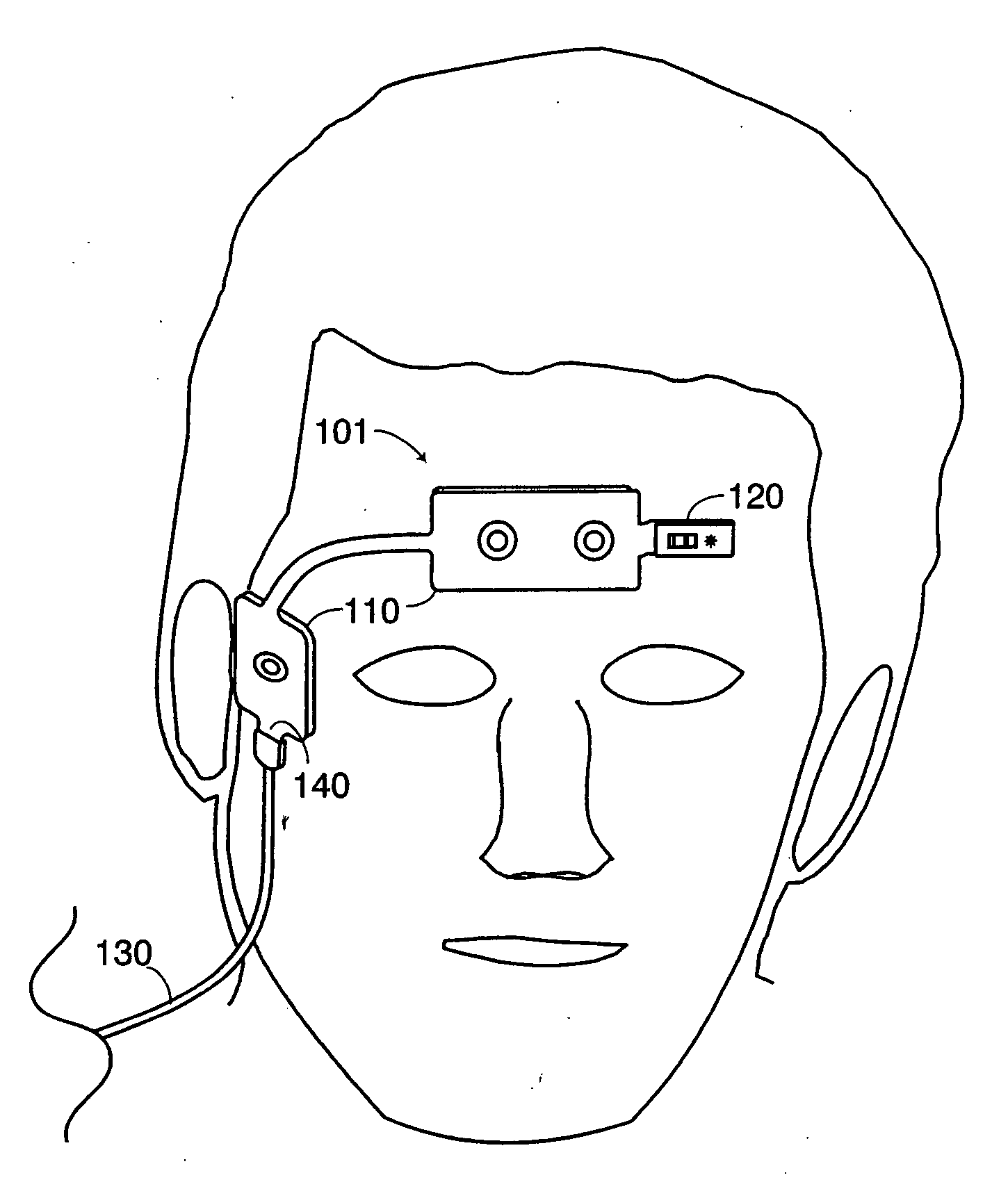 Physiological sensor combination