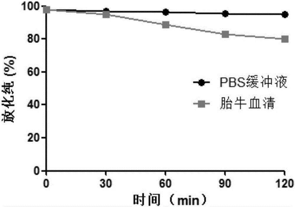 Al18F-NOTA-PEG6-TATE of targeted somatostatin receptor and preparation method and application of Al18F-NOTA-PEG6-TATE