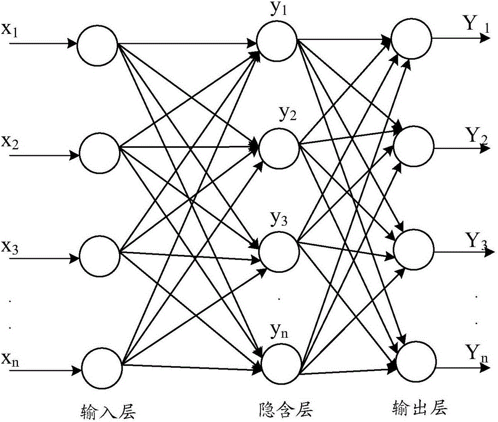 Method and system for predicting photovoltaic power based on dynamic neural network