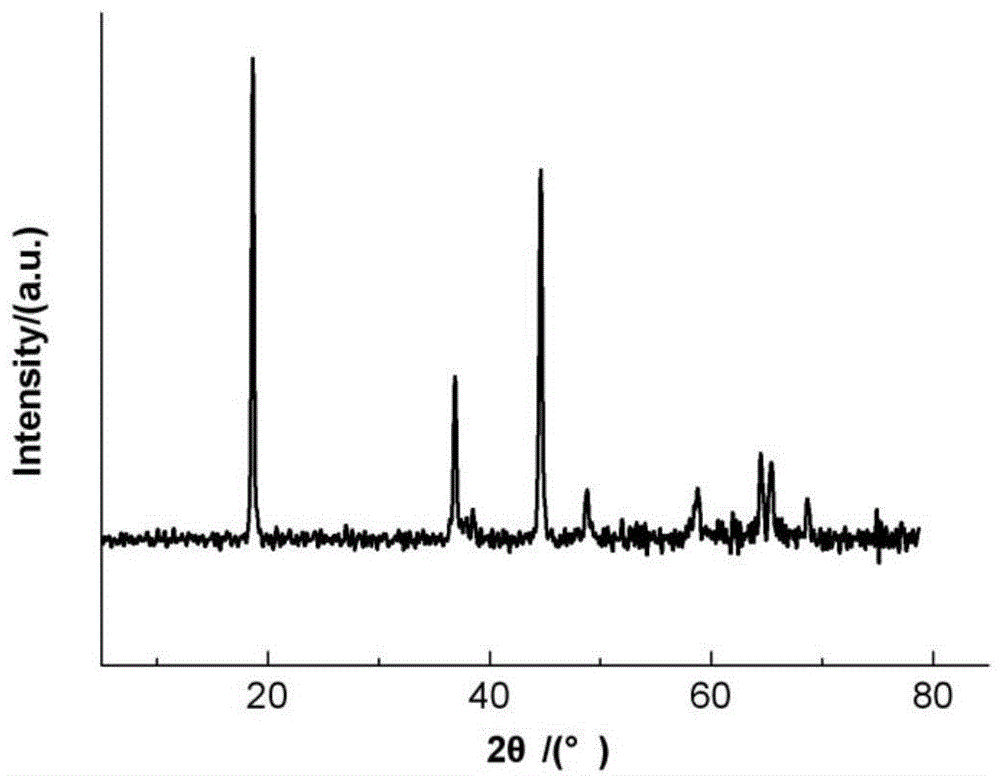 Method for preparing lithium-rich solid solution cathode material through reduction co-precipitation