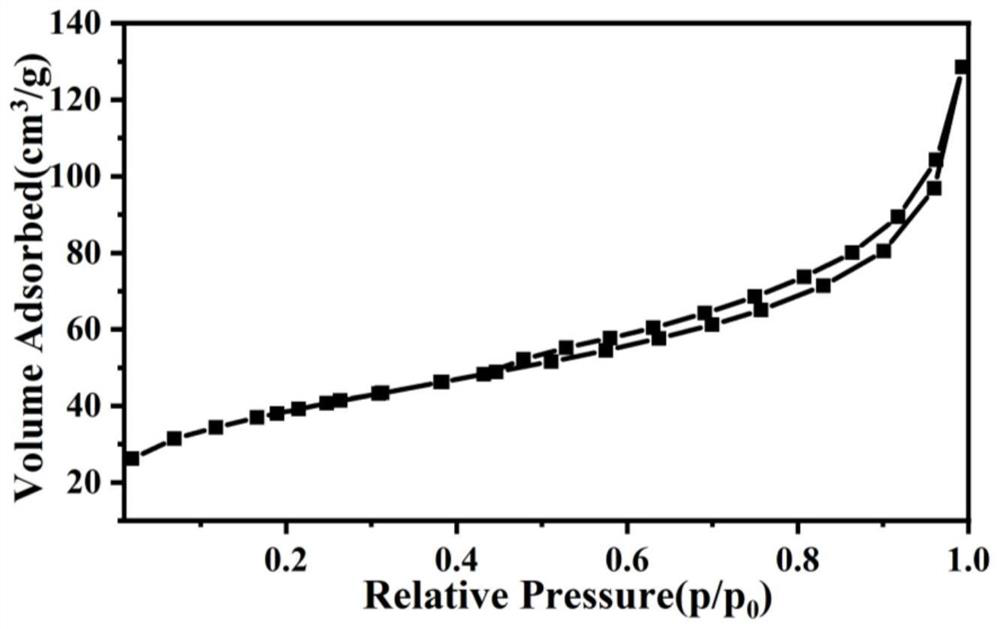 Preparation method of hydrodesulfurization catalyst with mesoporous carbon material as carrier