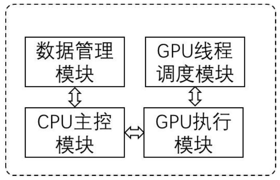 Graph sampling and random walk acceleration method and system based on graphics processor