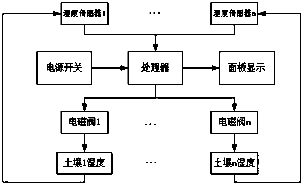 Processing equipment for tree cultivation