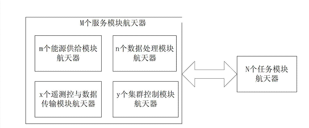 Cluster module spacecraft system and control method thereof