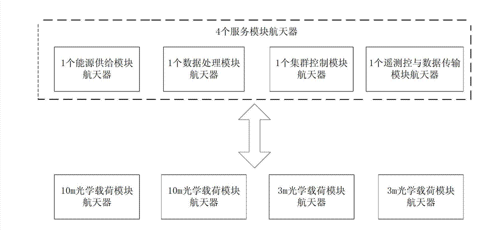 Cluster module spacecraft system and control method thereof