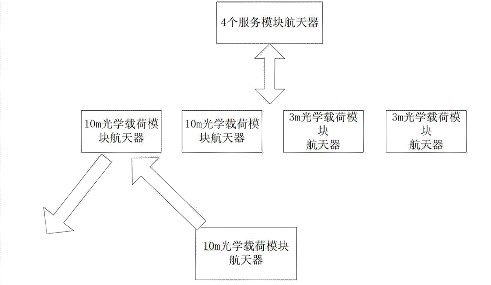 Cluster module spacecraft system and control method thereof