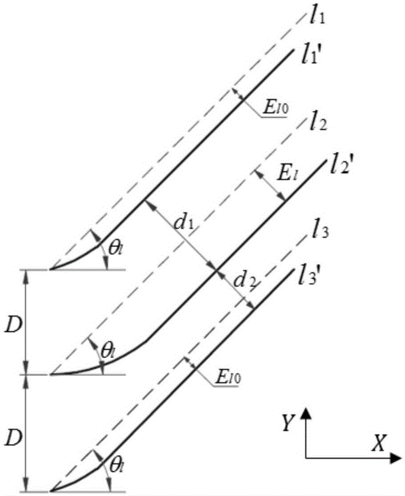 Curved surface tool path contour error compensation method based tool location point correction