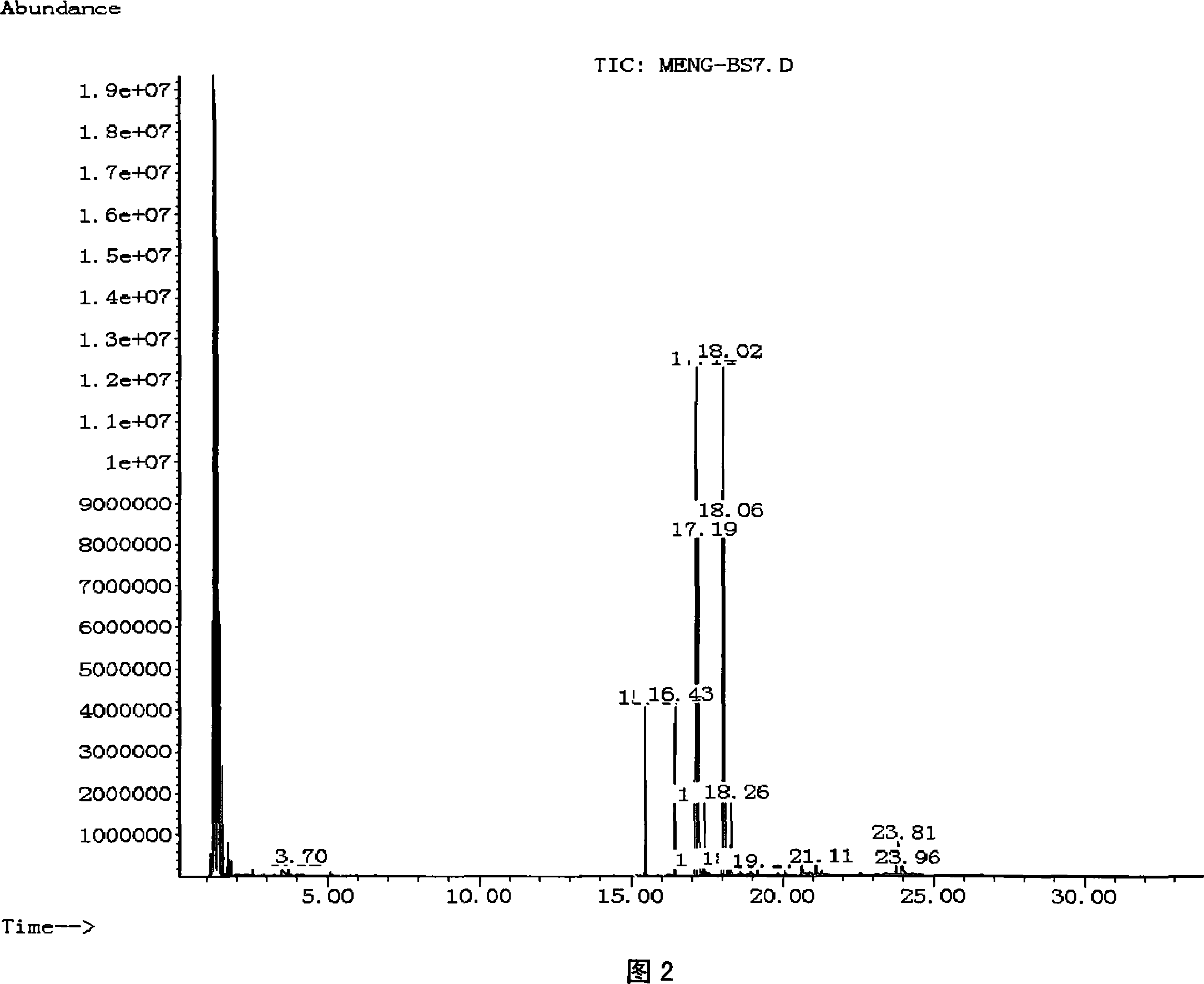 Method of preparing biological diesel oil containing side chain fatty acid ester