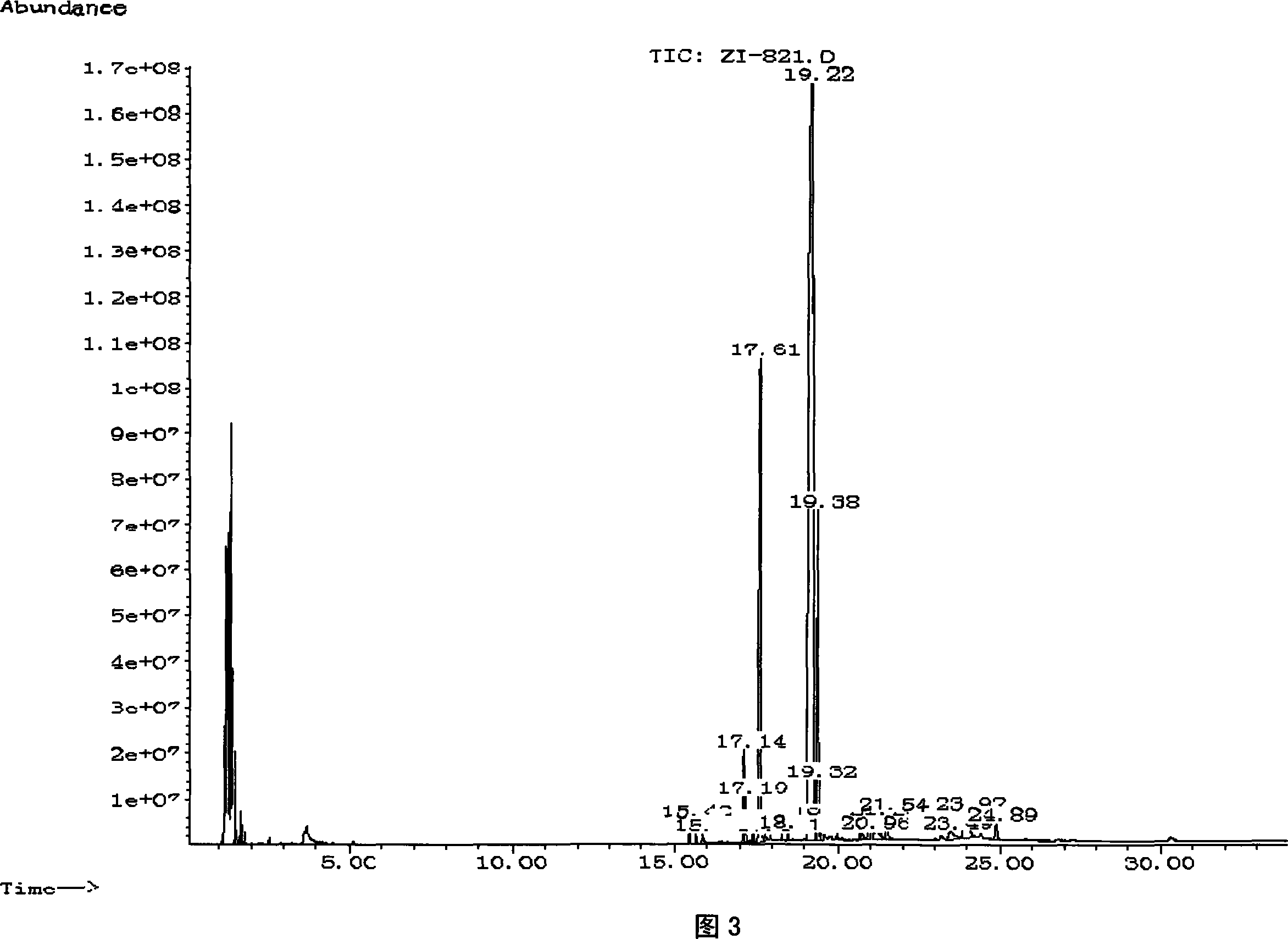 Method of preparing biological diesel oil containing side chain fatty acid ester