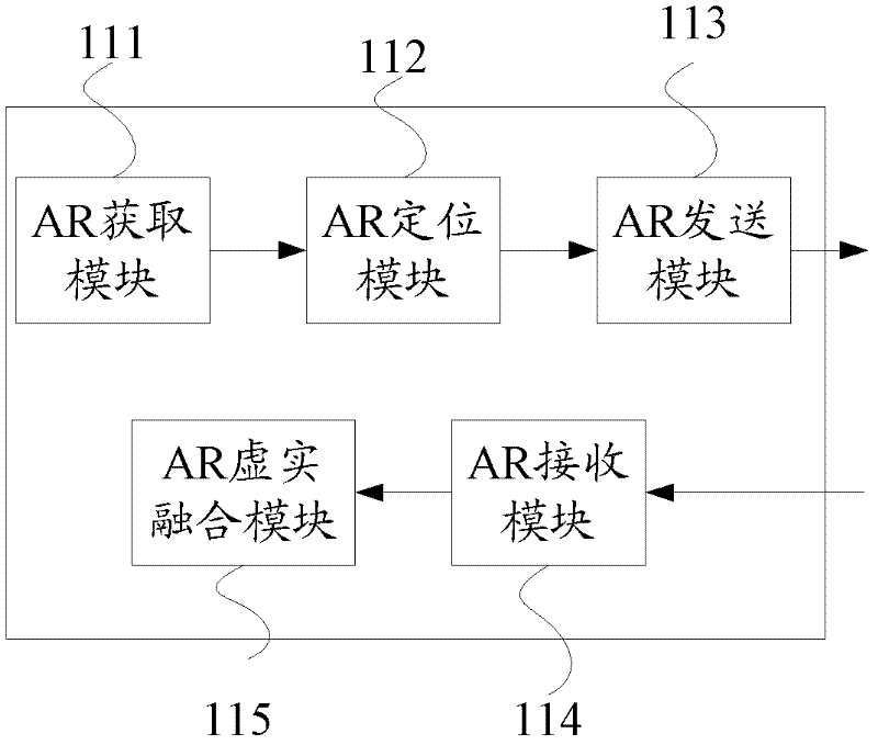 Guide system