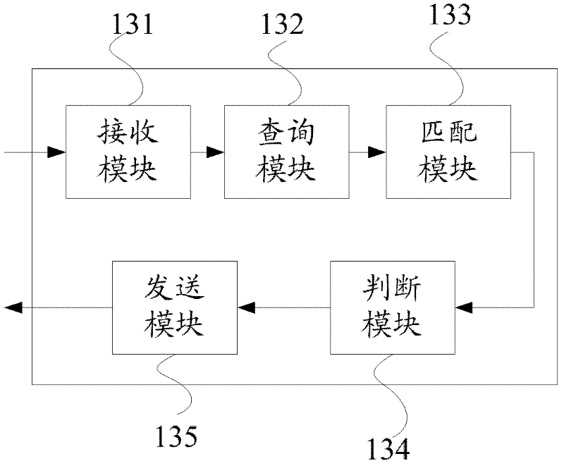 Guide system