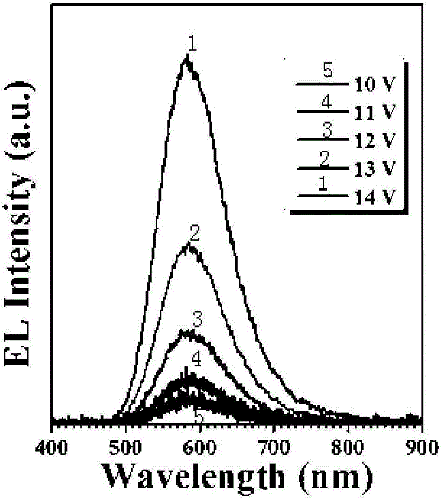 Method for constructing solution processing light emitting diode based on Cu-doped multi-element quantum dots