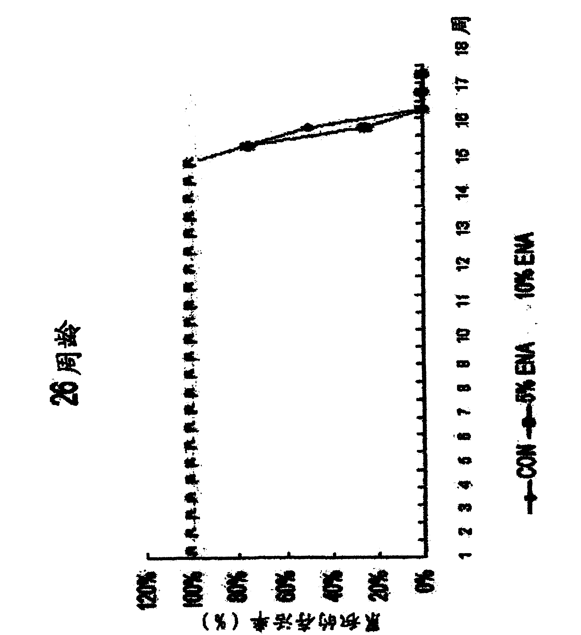 Pharmaceutical composition for preventing liver injury or improving liver function, containing the activated water of ENA actimineral resource A as an active ingredient