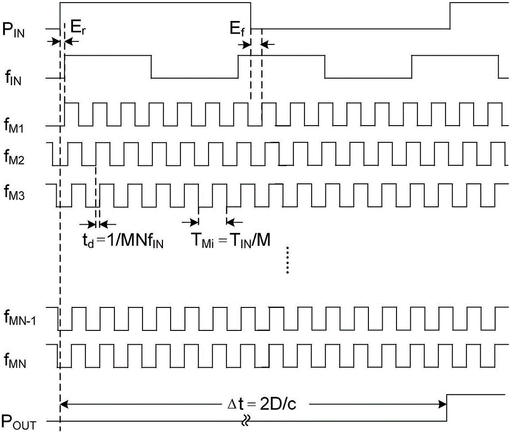 Echo pulse delay generating device for pulse type radar test