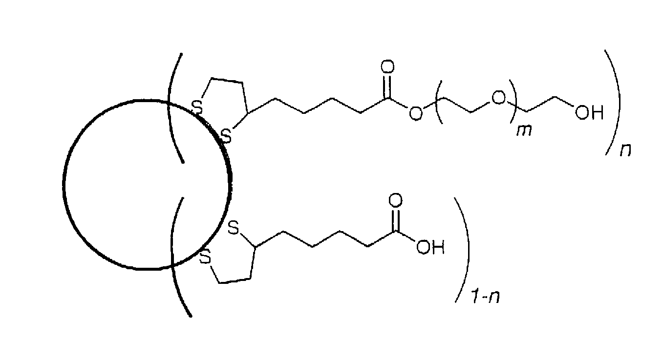 Field of modular multifunctional ligands