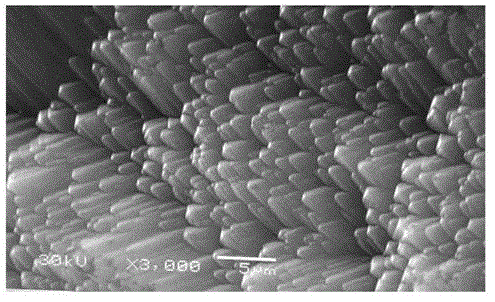 A method for surface treatment of crystalline silicon wafers