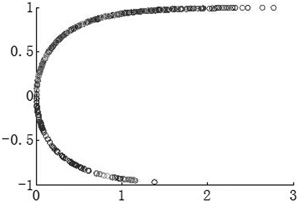 Static voltage stability risk evaluation method of power grid based on load uncertainty modeling