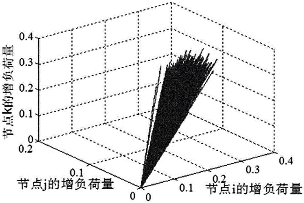 Static voltage stability risk evaluation method of power grid based on load uncertainty modeling