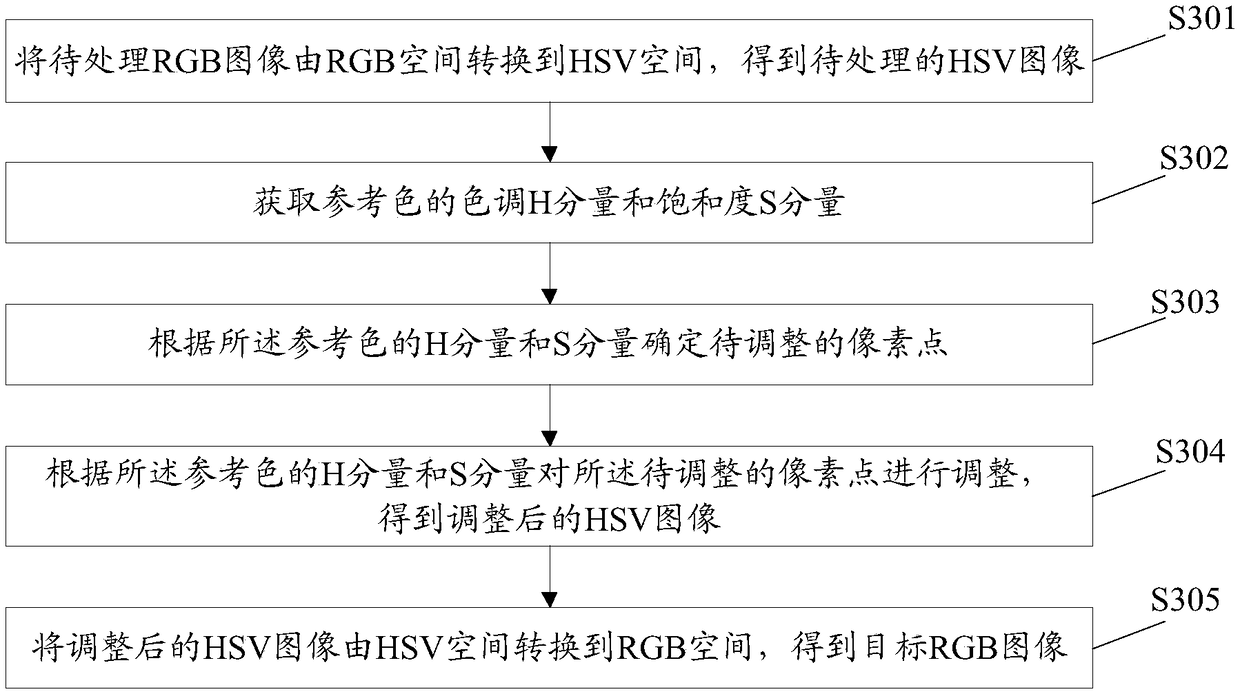 Image processing method, terminal and computer readable storage medium