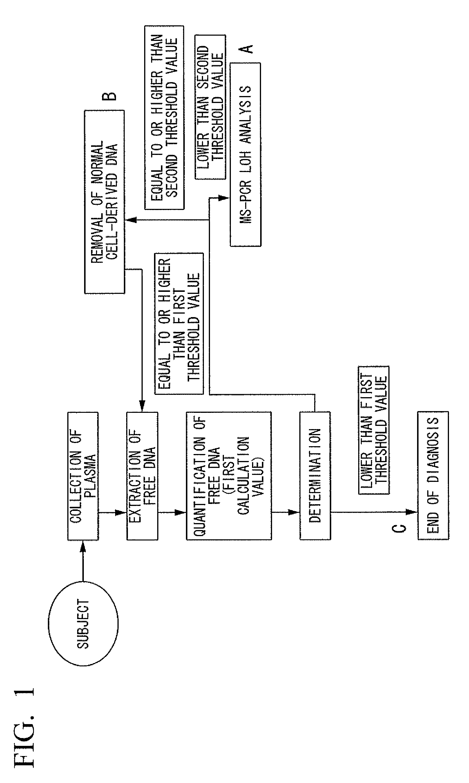 Method for diagnosis of cancer