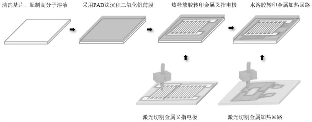 Infrared light switch based on thermoelectric coordinated regulation of vanadium dioxide thin film