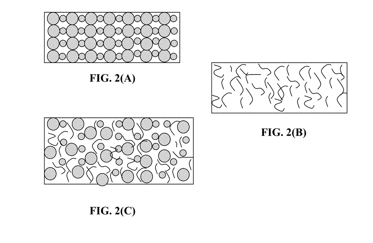 Shape-Conformable Alkali Metal Battery Having a Conductive and Deformable Quasi-solid Polymer Electrode