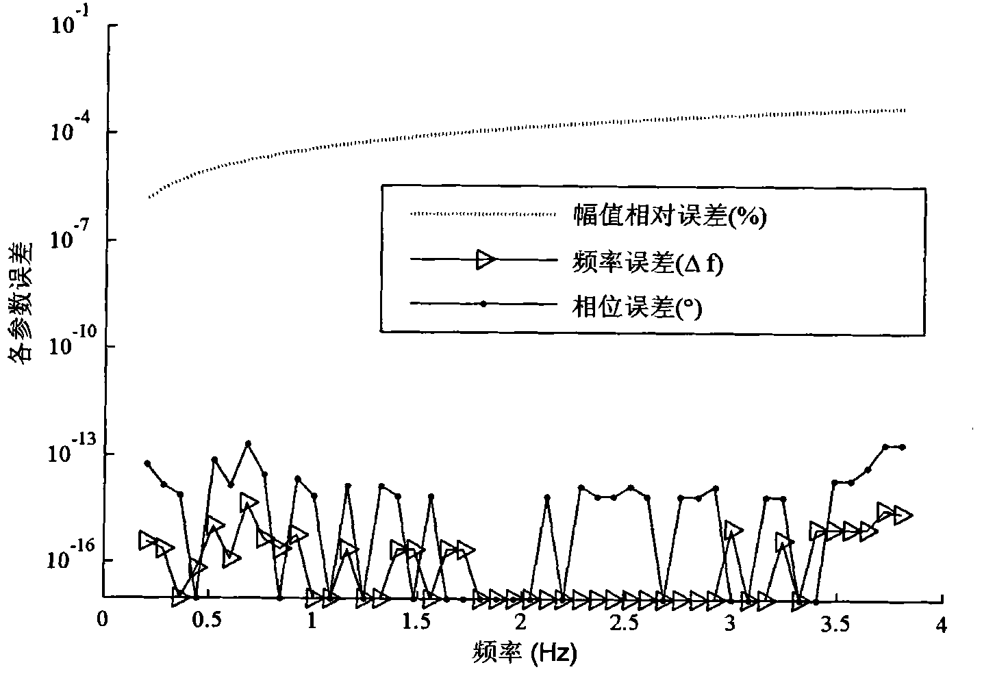 Method for correcting low-frequency components in discrete spectrum based on time delay