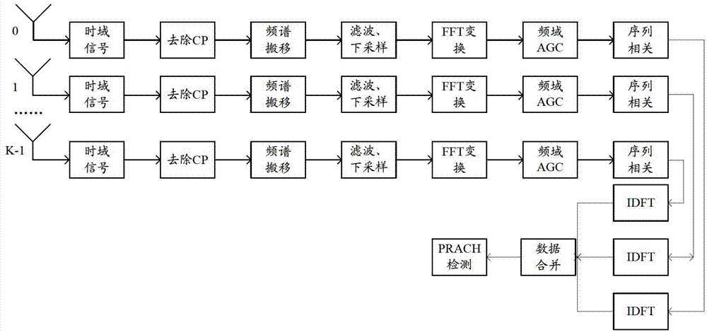 Method and device for detecting physical random access channel (PRACH) of multi-antenna base station