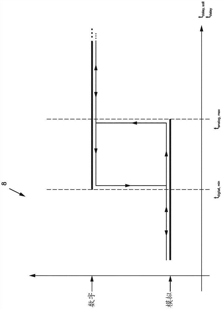 Testing device for testing a distance sensor that operates using electromagnetic waves