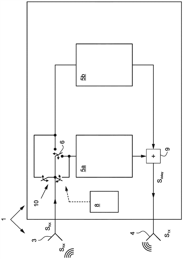 Testing device for testing a distance sensor that operates using electromagnetic waves