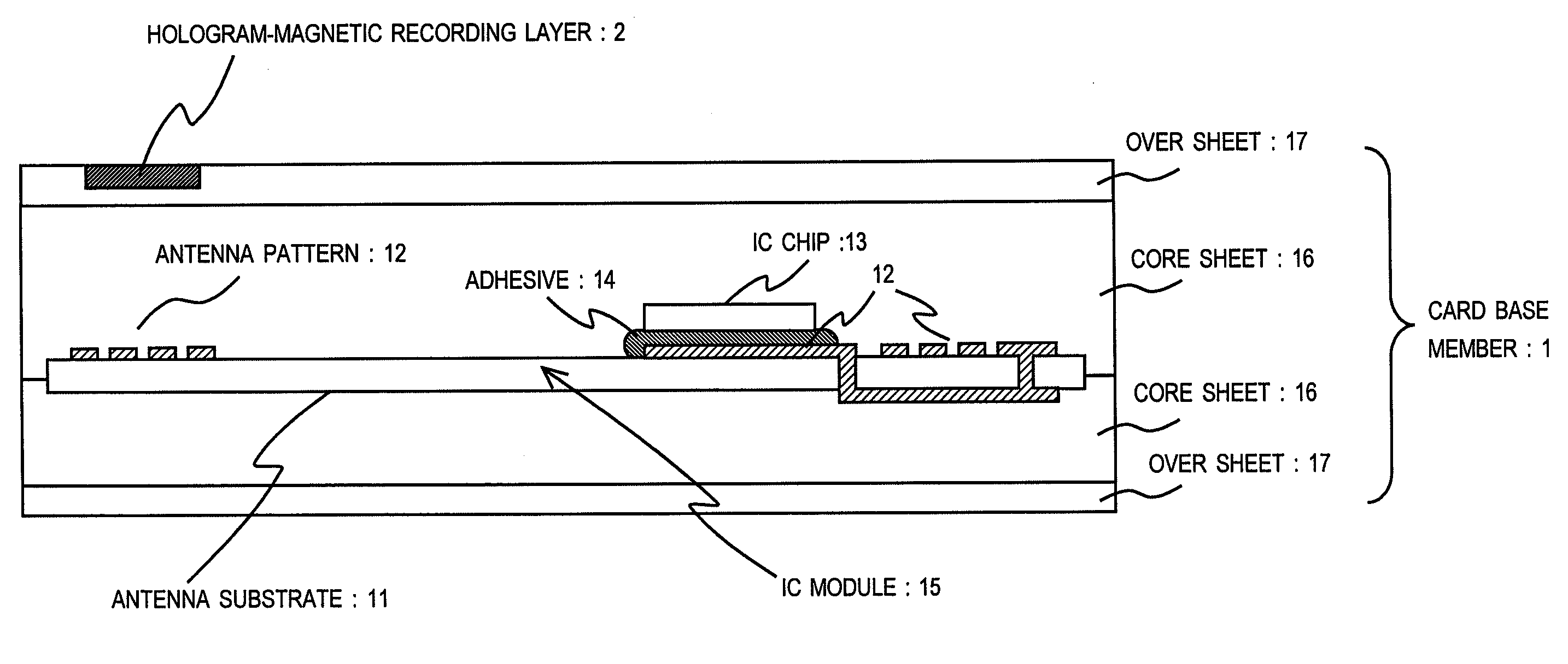 Non-contact type IC card