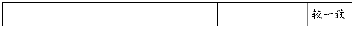 Method for improving seed production yield of common head cabbage sterile line