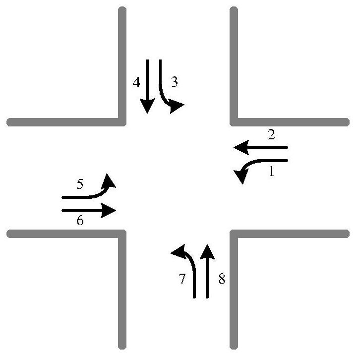 Vehicle queuing length estimation method based on Kalman filtering in Internet of Vehicles environment