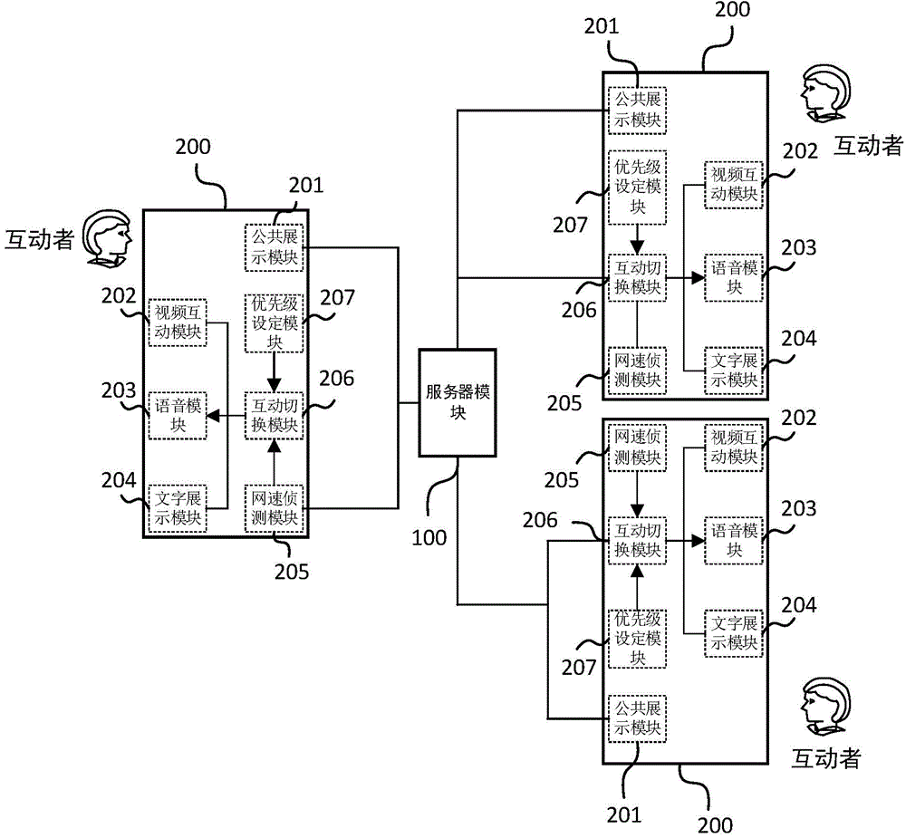 Remote teaching video interaction system