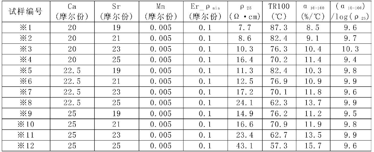 Barium titanate-based semiconductor ceramics, barium titanate-based semiconductor ceramic composition, and positive characteristic thermistor for temperature detection