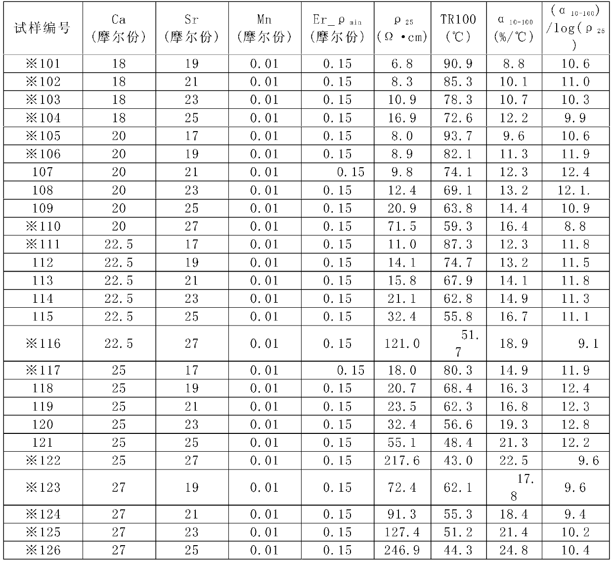 Barium titanate-based semiconductor ceramics, barium titanate-based semiconductor ceramic composition, and positive characteristic thermistor for temperature detection