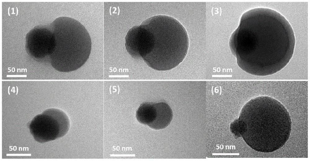 Preparation method of Janus particle containing silicon dioxide with controllable particle size and asymmetrical degree