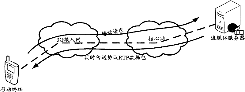 Coordinated transmission method for streaming media file, system and device