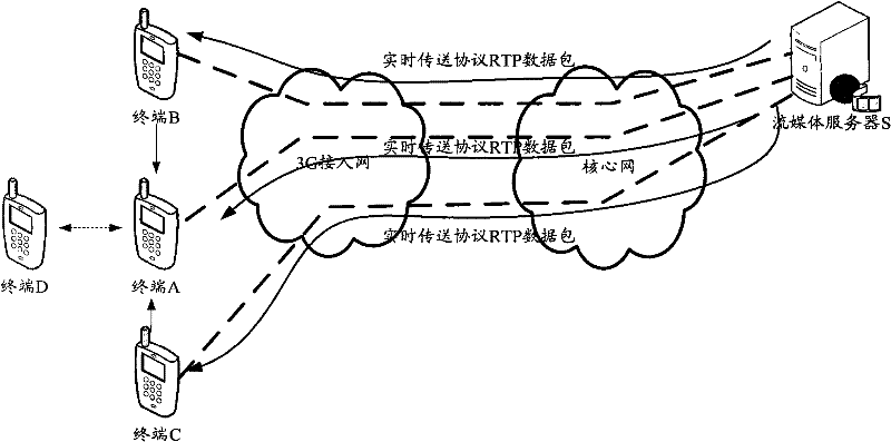 Coordinated transmission method for streaming media file, system and device