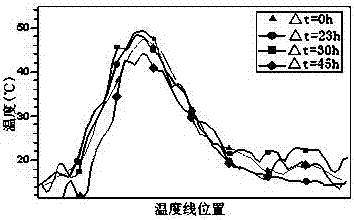 Method for detecting abnormality of underground heat pipe network by infrared thermography coupling soil temperature/humidity