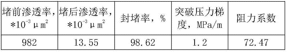 Chromium and aluminum ion compound type profile control agent for positive rhythm oil deposit and application method thereof